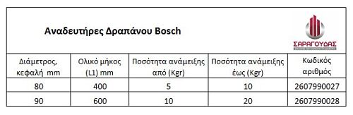 Αναδευτήρες Bosch